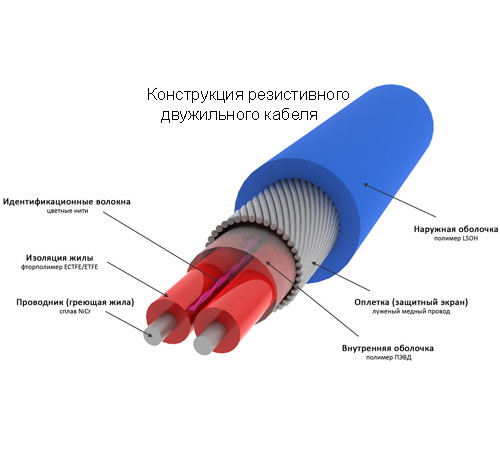 Теплый пол нагревательный мат 3,5 кв.м.