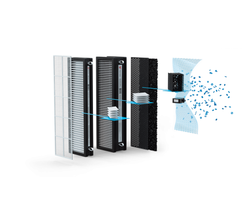 Приточно-очистительный комплекс серии BREZZA RCB 150 LUX