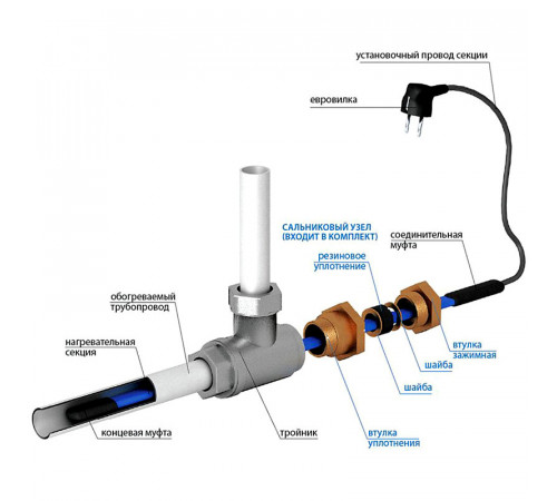 Греющий кабель внутрь трубы SRL 10-2 CR 10 Вт (20м) комплект