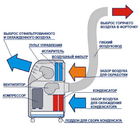 схема работы кондиционера