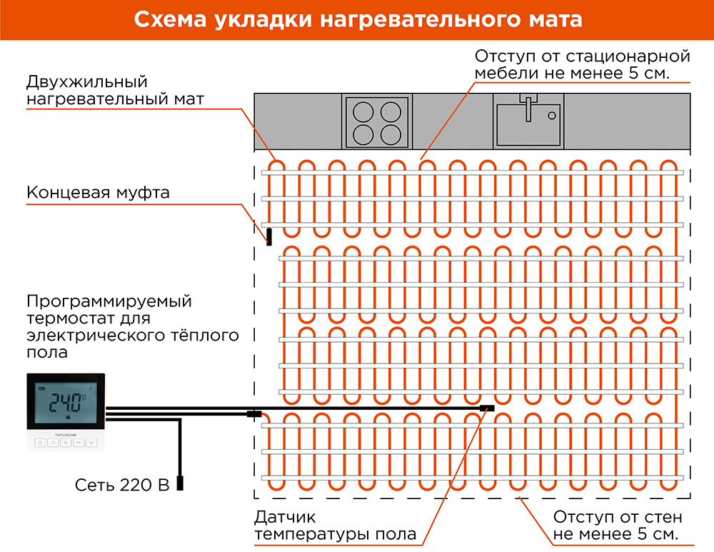 Теплый пол размеры матов. Монтаж греющего кабеля под плитку на пол. Схема установки теплого пола электрического под плитку. Схема монтажа теплого пола электрического под плитку. Схема укладки кабеля теплого пола под плитку.